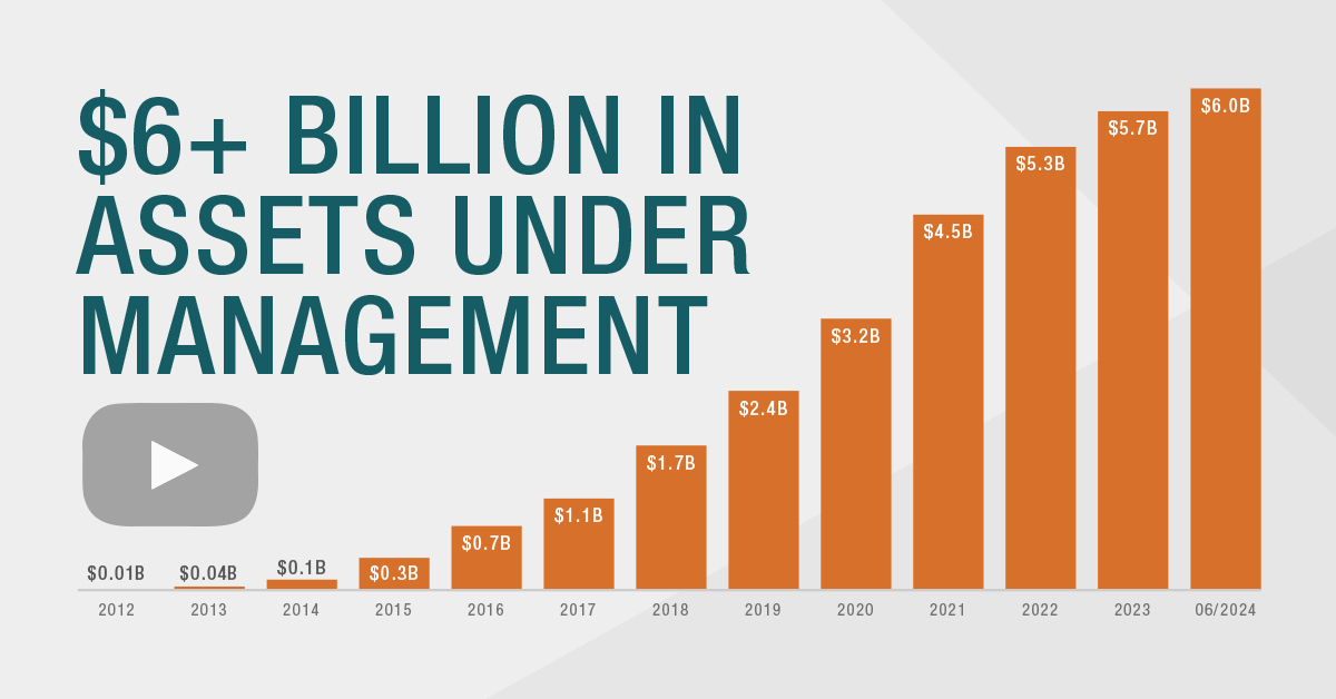 Watch: ExchangeRight Surpasses $6 Billion in Assets Managed on Behalf of Investors