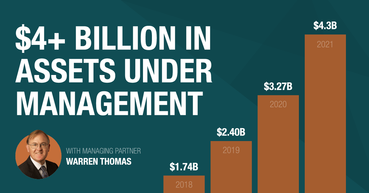 ExchangeRight Surpasses $4 Billion in Assets Under Management with All Portfolios Meeting or Exceeding Projections